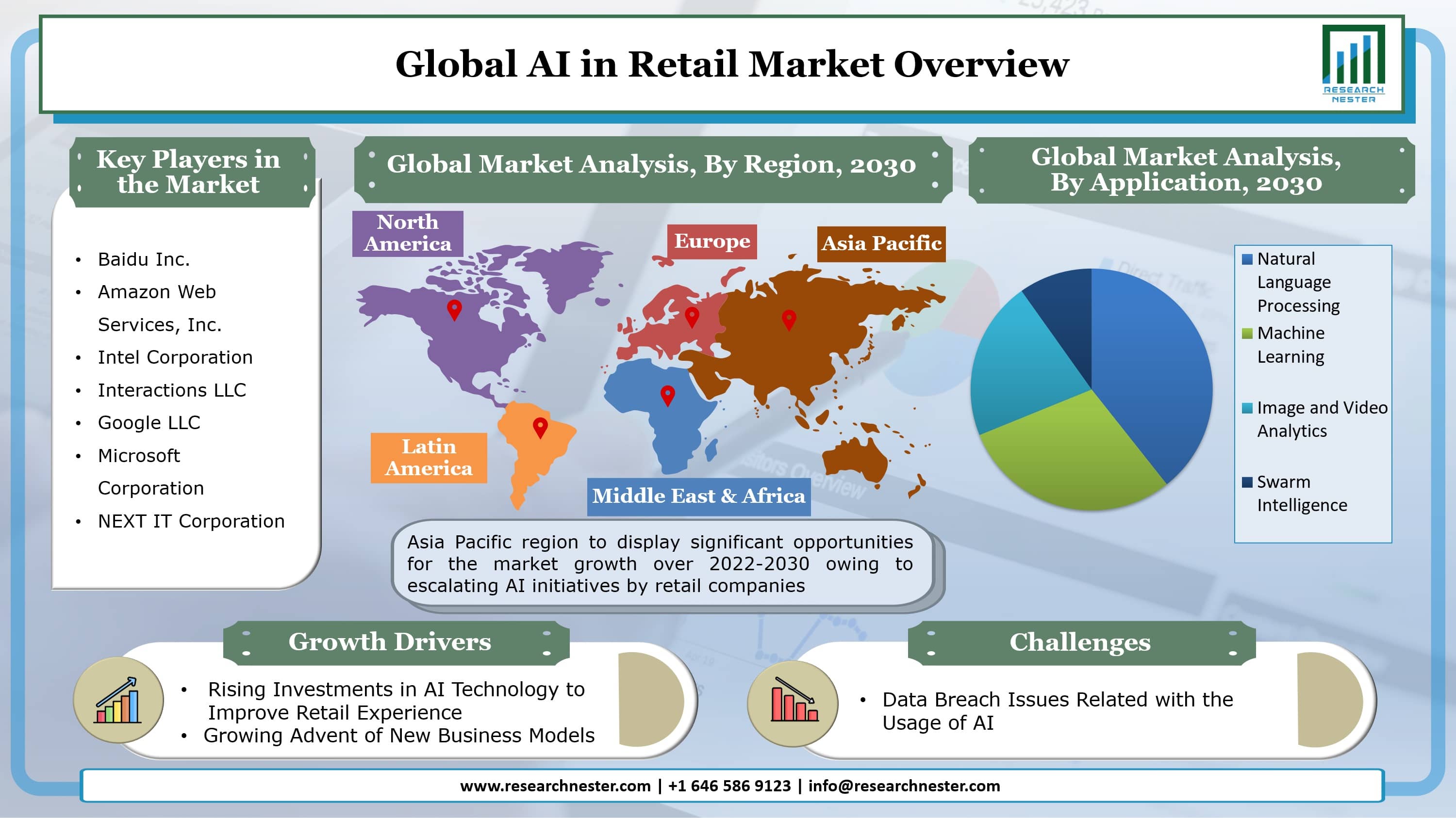 Global-AI-in-Retail-Market-Size (1)